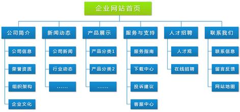 宣传型网站推广