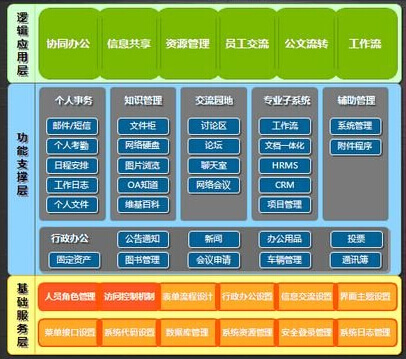 OA系统试用