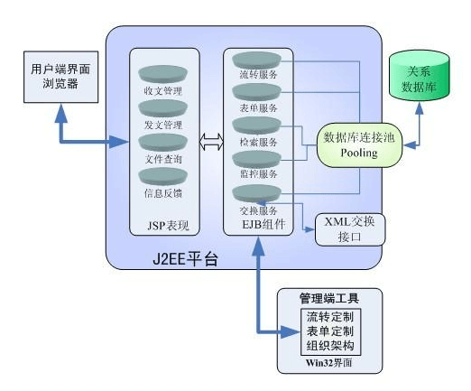 行政审批系统的业务特点