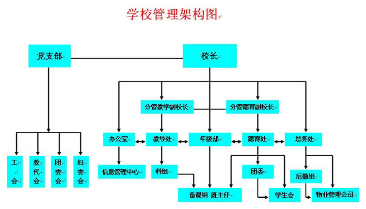 学校行政管理构架图