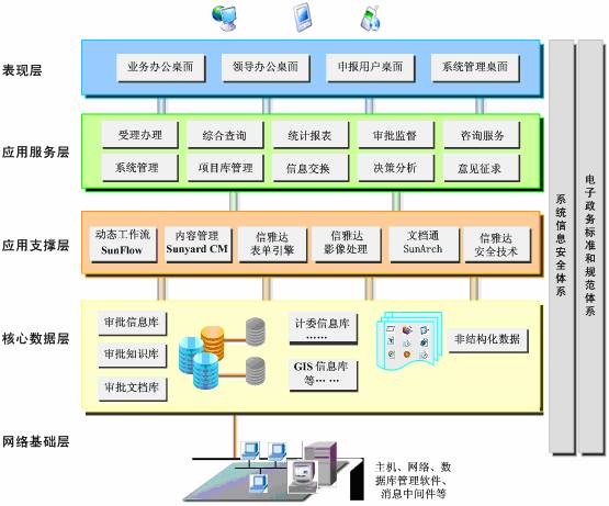 一站式行政审批系统