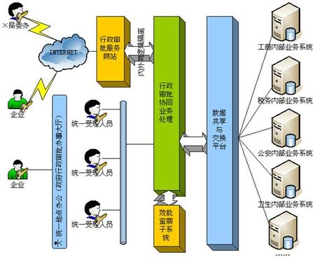  协同行政审批平台是什么
