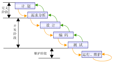 软件开发流程