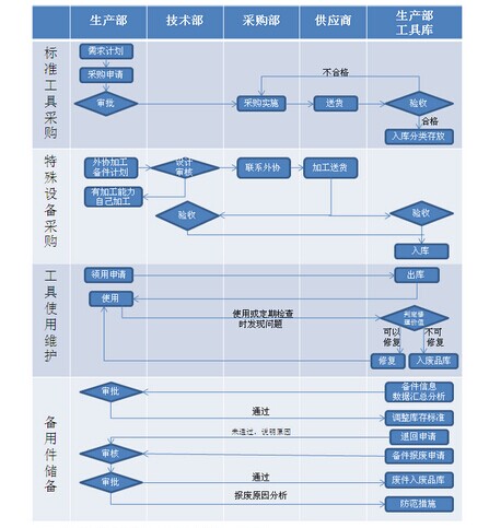 工具设备管理系统制度