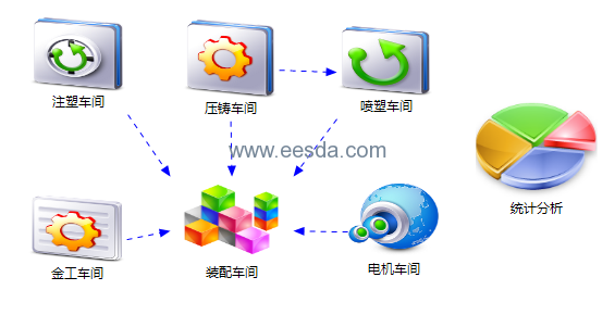 车间生产管理系统