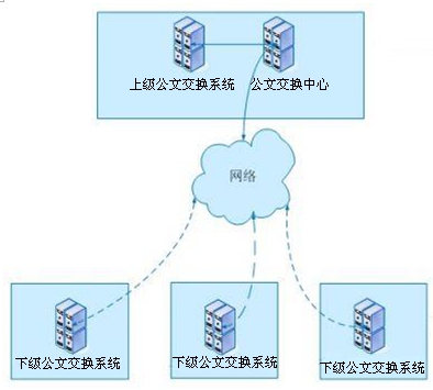 公文交换系统建设部署图