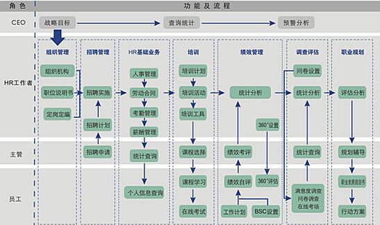 HR软件