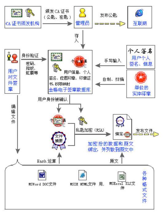 电子签章软