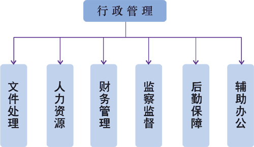 行政管理系统