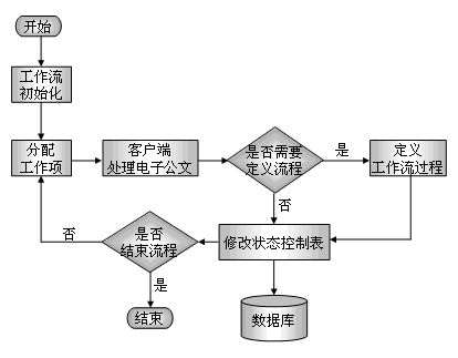 公文管理系统