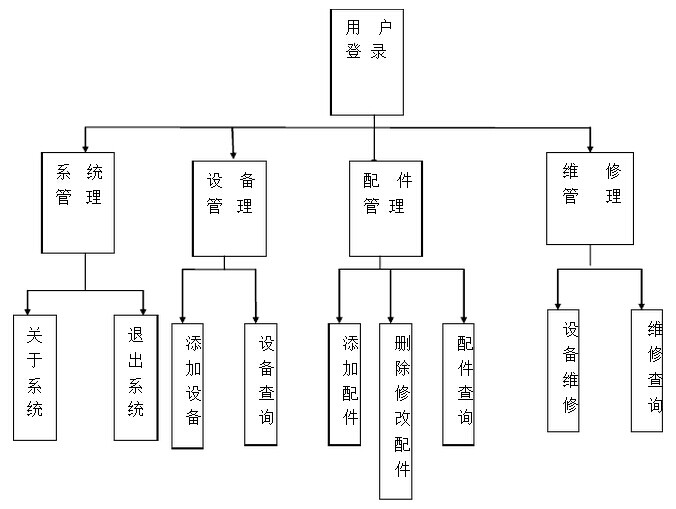 设备管理系统说明书