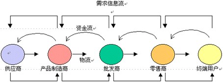 SCM