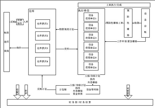 工单管理总图