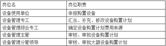 消缺管理流程