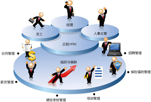 hr软件
