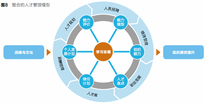 HR软件