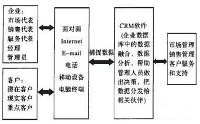 硬件系统构成