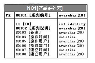 产品系列数据表