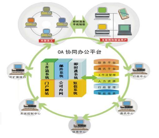 OA办公系统
