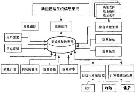 产品质量与工作质量的关系?-什么是产品质量?