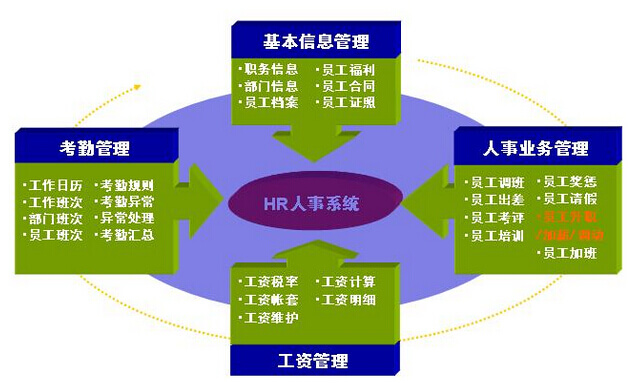 文艺生产社会效益与经济效益辨析