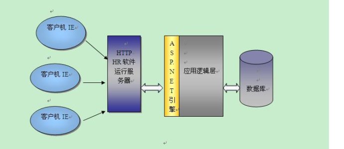 HR软件的作用
