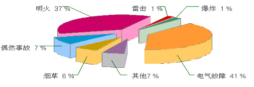 电力设备管理系统安全管理