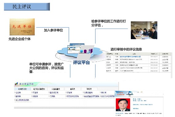 电子监察系统民主评议功能