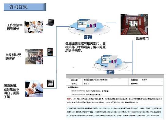 咨询答疑