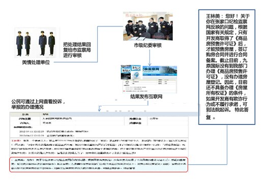 结果监督