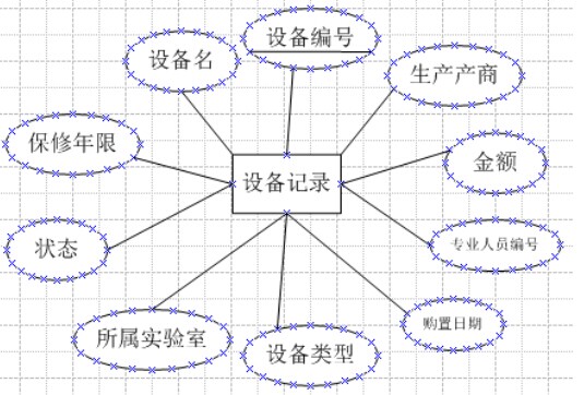 设备记录集合