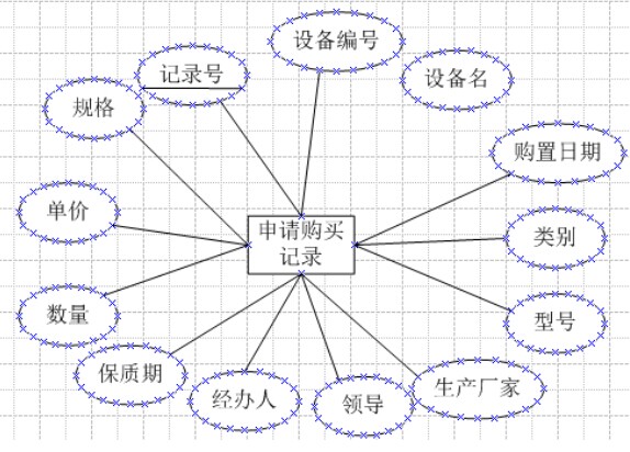 申请购买集合