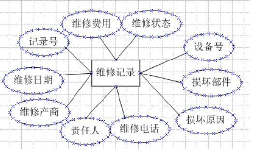 维修记录集合