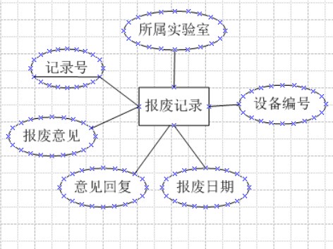报废记录集合