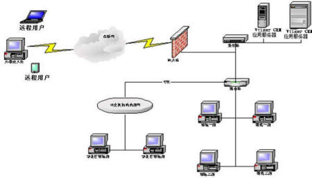 CRM系统实施