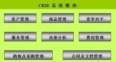 CRM系统企业客户管理