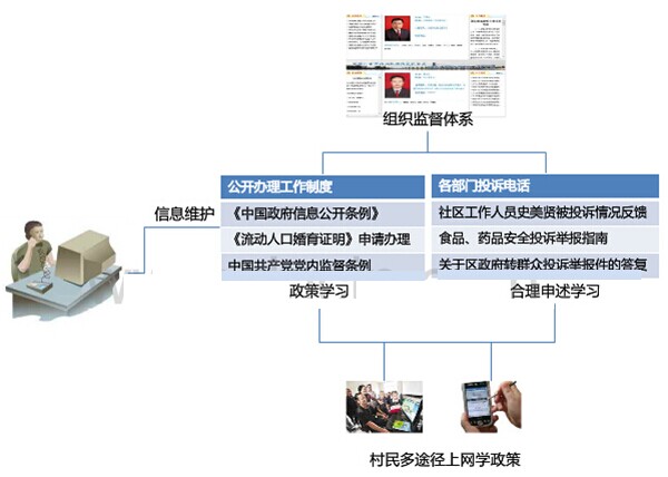 村务公开电子监察系统阳光村务