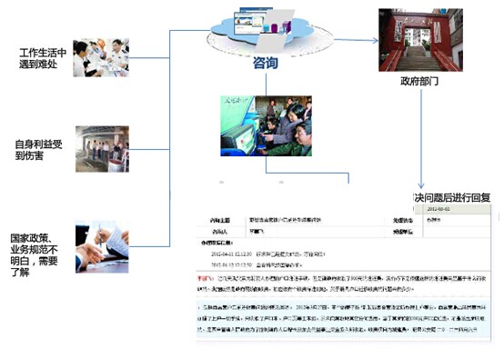 村务公开电子监察系统咨询答疑