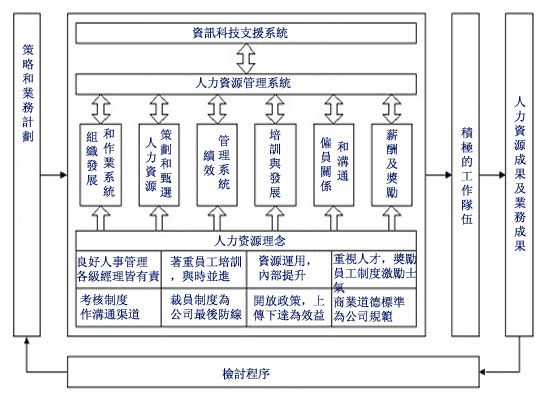 HR人力资源管理系统