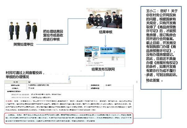 村务公开电子监察系统结果监督