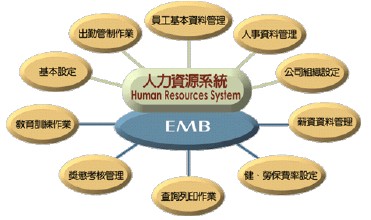 HR软件人力资源管理系统