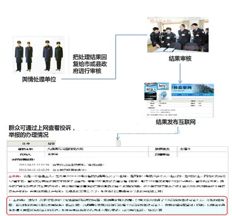 党务公开电子监察系统结果监督