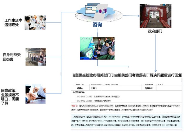 党务公开电子监察系统咨询答疑