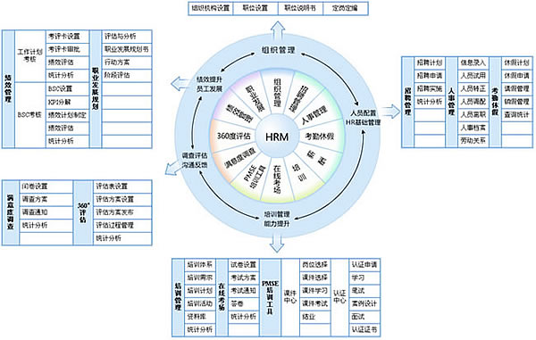 HR软件考勤管理