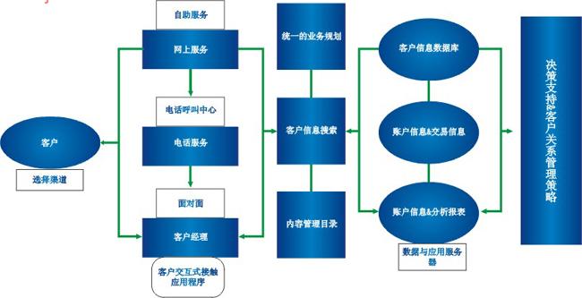 在线CRM系统