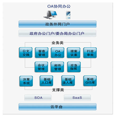 协同OA办公系统