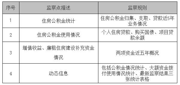 住房公积金电子监察系统综合检察模块