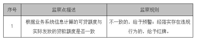 住房公积金电子监察系统贷款收缴业务配比监察模块