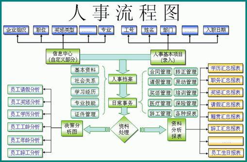 人力资源管理系统