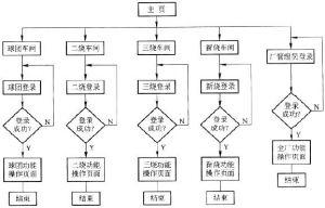 鞍钢设备管理系统软